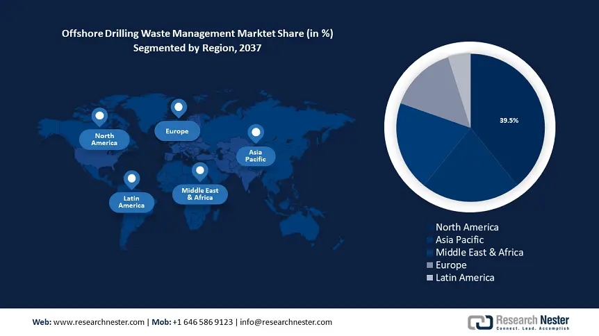 Offshore Drilling Waste Management Market Share